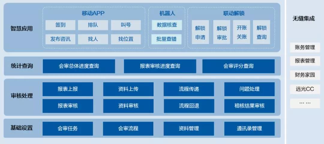 亿万先生软件：新技术加持财务会审  加速智慧化进程