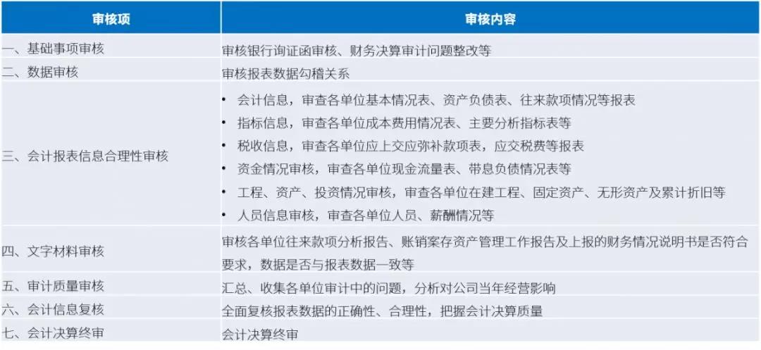 亿万先生软件：新技术加持财务会审  加速智慧化进程