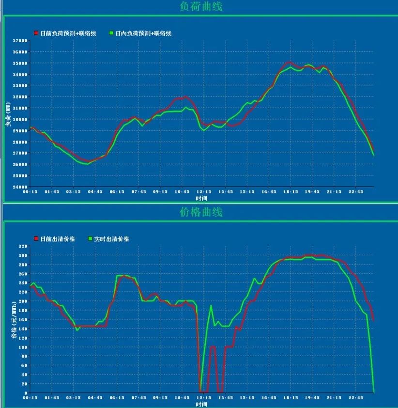 干货 | 一文掌握电力现货交易核心要点