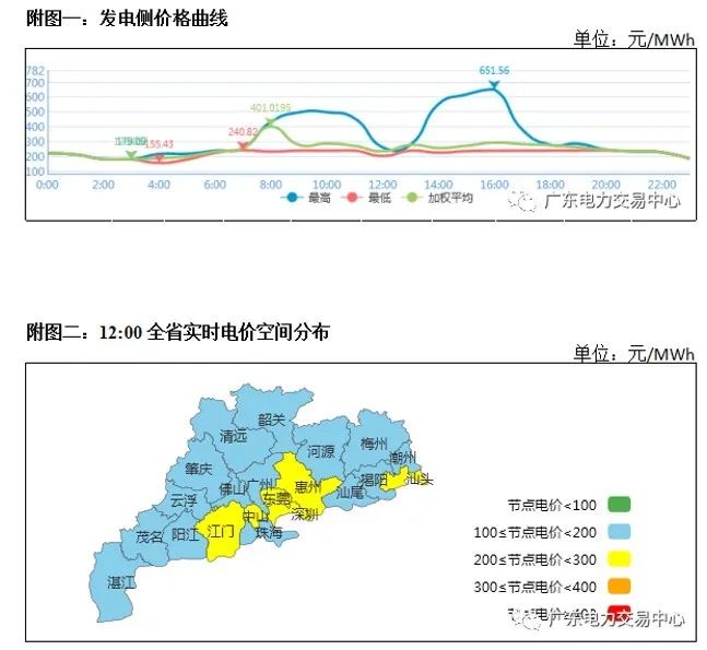 干货 | 一文掌握电力现货交易核心要点