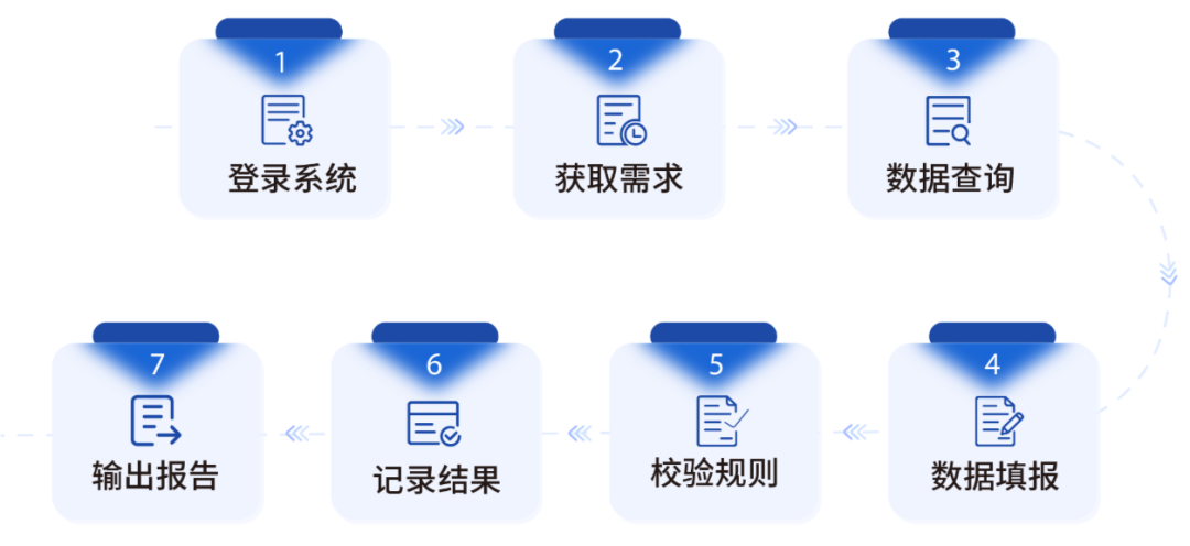 亿万先生RPA机器人助力纳税申报 为企业财税转型注入新动力