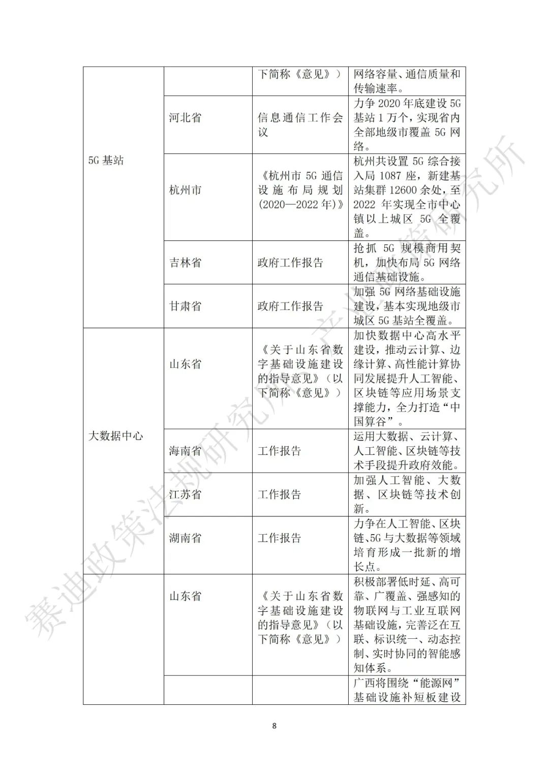 重磅发布：“新基建”政策白皮书