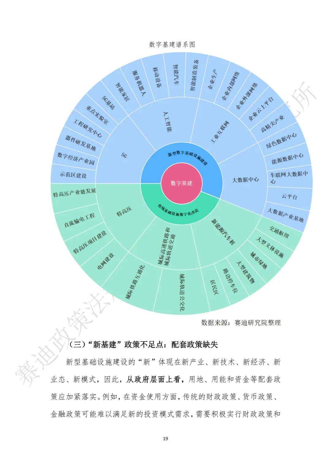 重磅发布：“新基建”政策白皮书