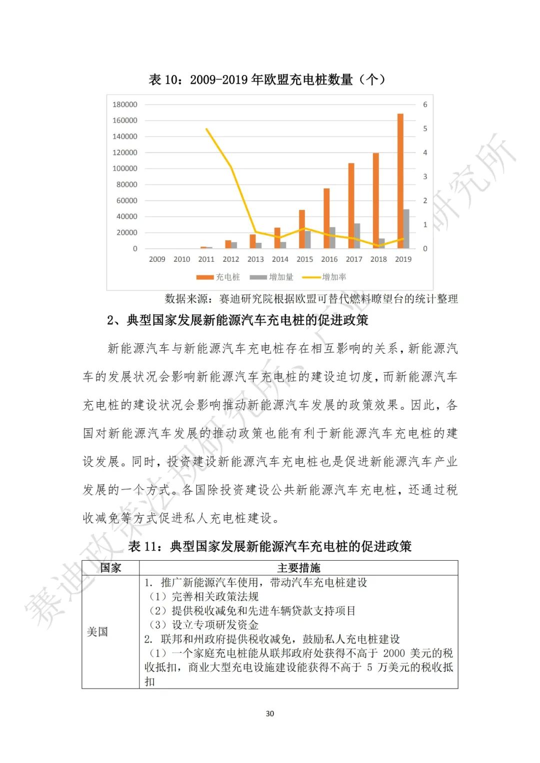 重磅发布：“新基建”政策白皮书