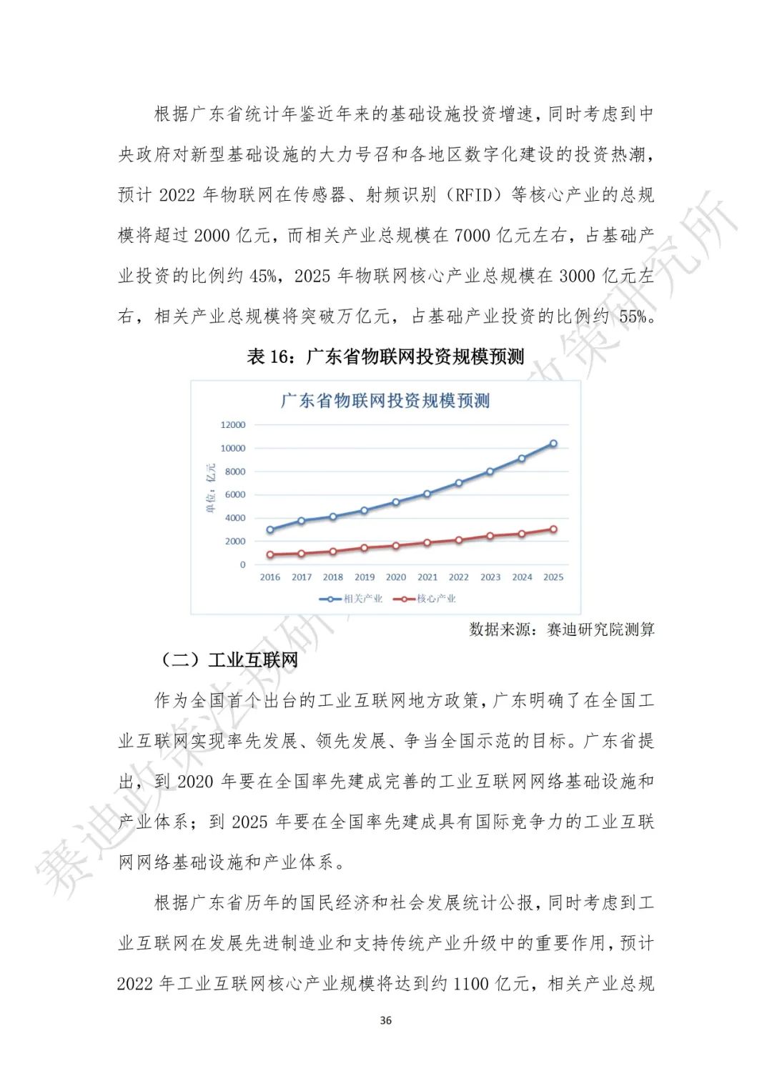 重磅发布：“新基建”政策白皮书