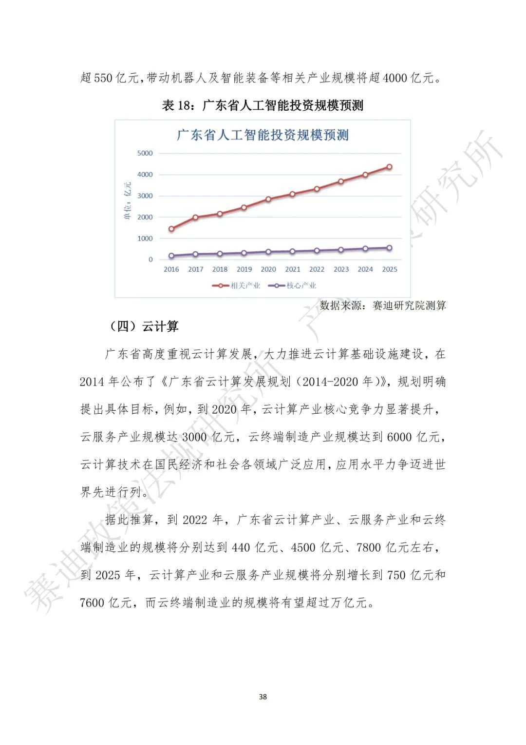 重磅发布：“新基建”政策白皮书