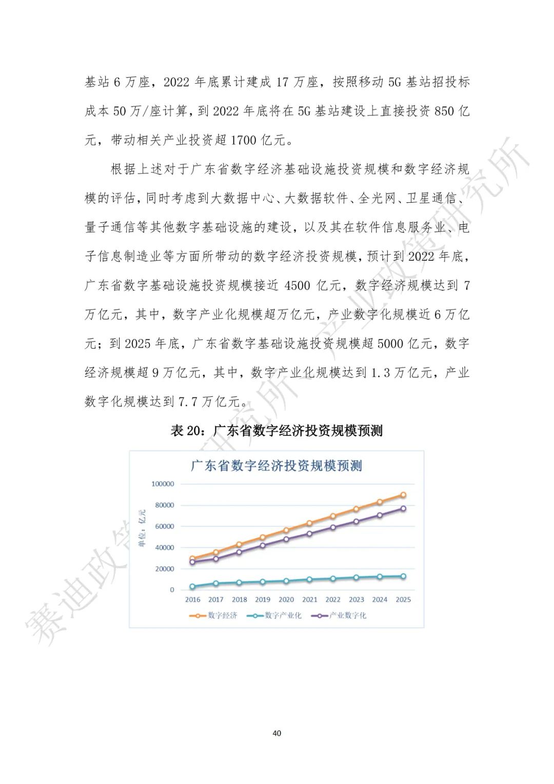 重磅发布：“新基建”政策白皮书