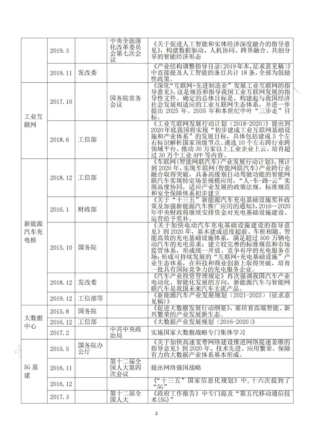 重磅发布：“新基建”政策白皮书