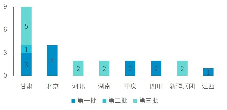 一篇长文 | 看懂增量配电网新局势