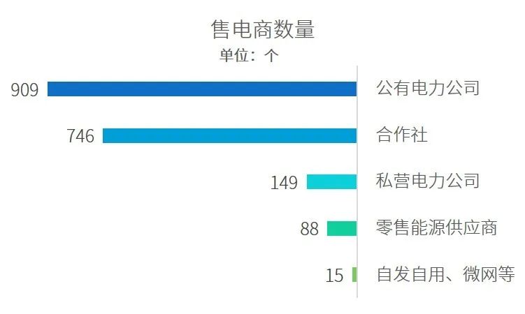 一篇长文 | 看懂增量配电网新局势