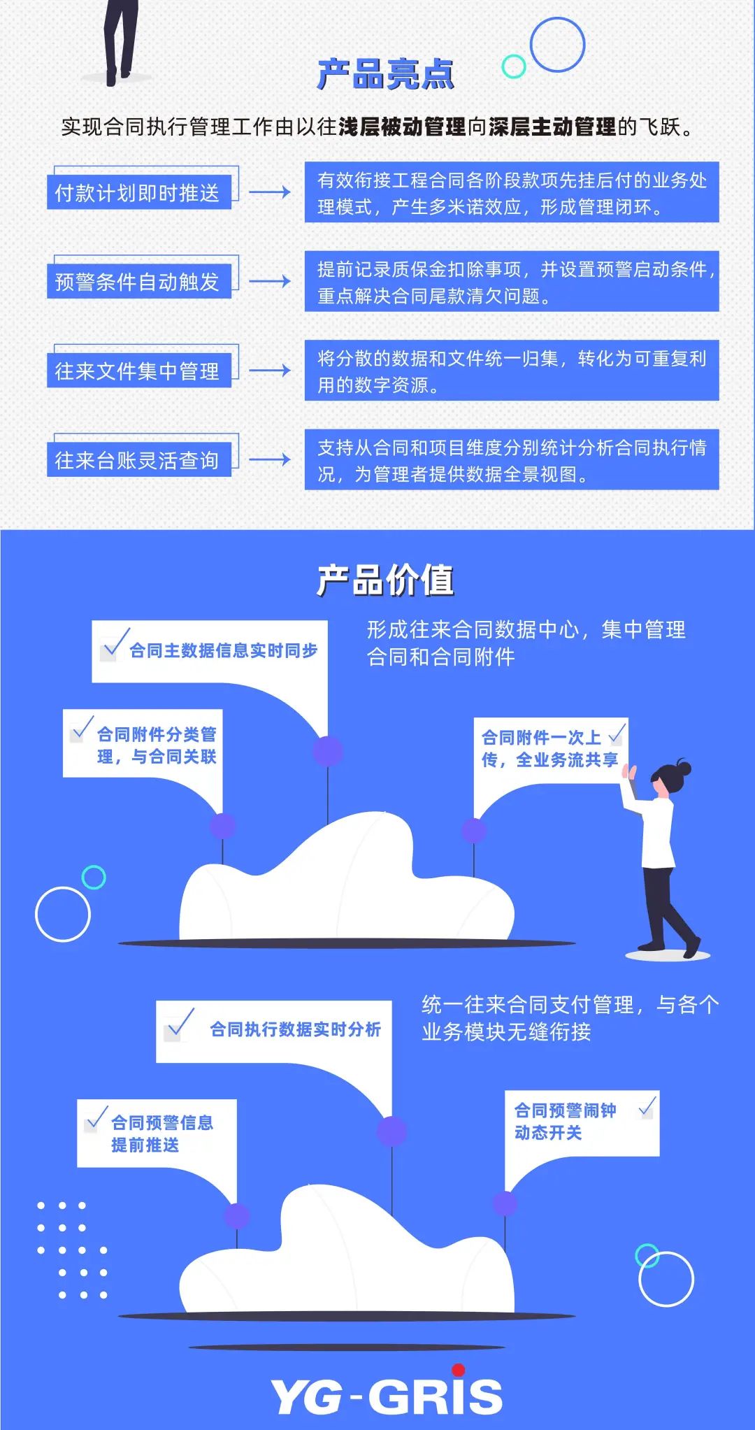 合同履行监控预警，你的企业经营小帮手