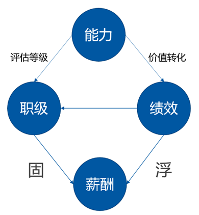 《管见》袁绣华：浅谈个人与组织能力发展