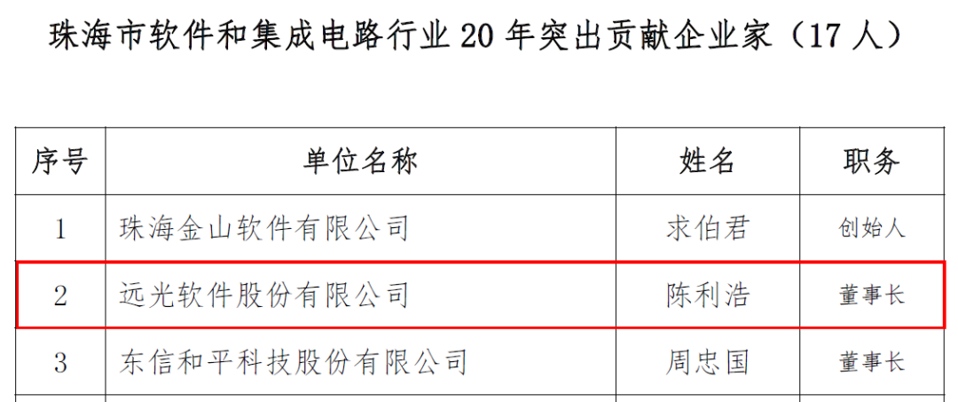 坚定立足珠海发展 亿万先生软件陈利浩获评20年突出贡献企业家