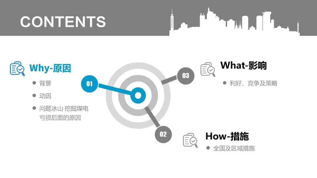 亿万先生能源之声｜透过现象看本质：煤电资源区域整合