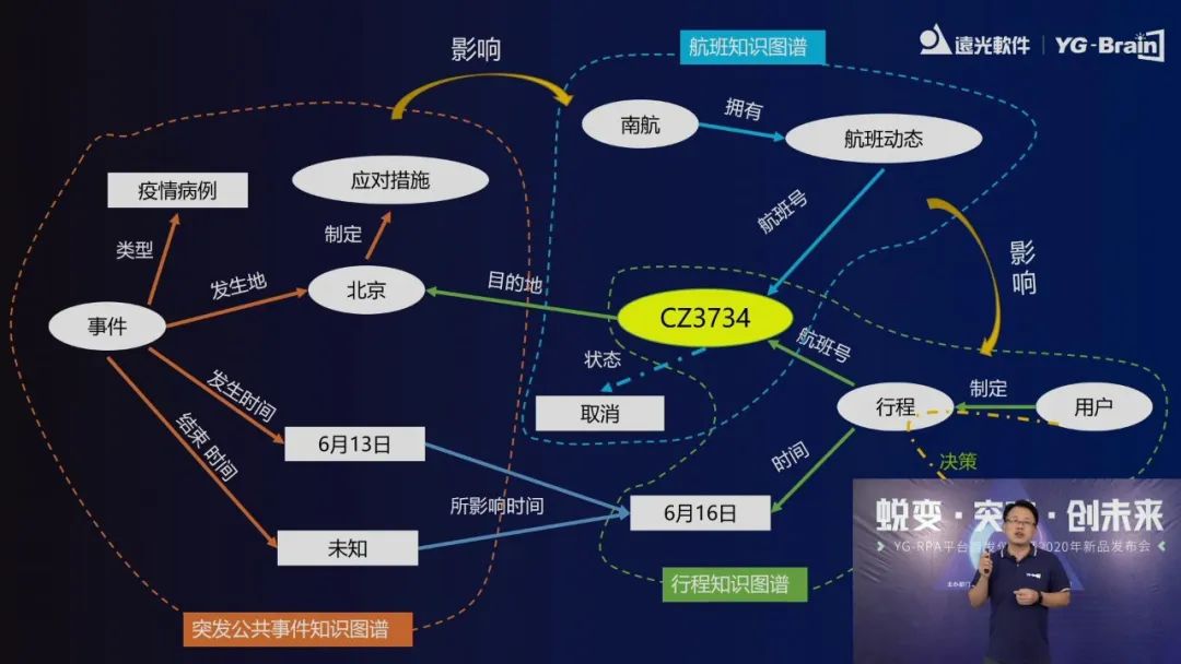 亿万先生软件2020人工智能新品发布会圆满落幕