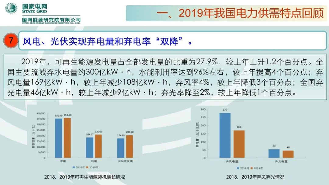 聚焦｜年度重磅《中国电力供需分析报告2020》发布