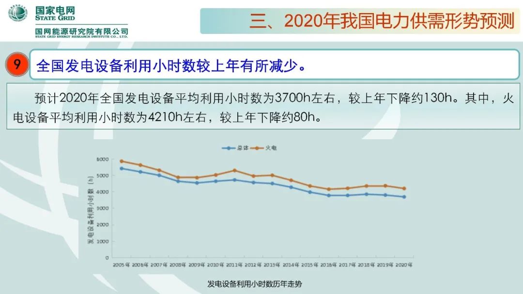 聚焦｜年度重磅《中国电力供需分析报告2020》发布