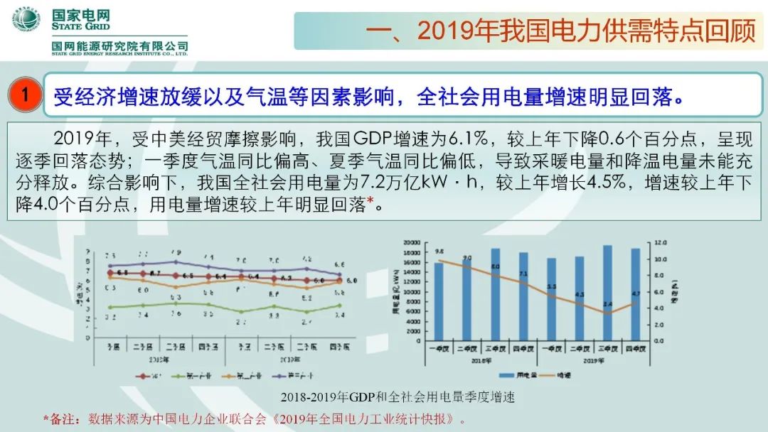 聚焦｜年度重磅《中国电力供需分析报告2020》发布