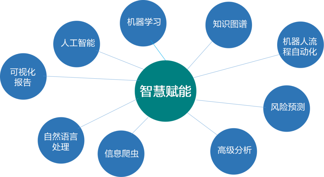 关注｜上半年，国家电网数据公布