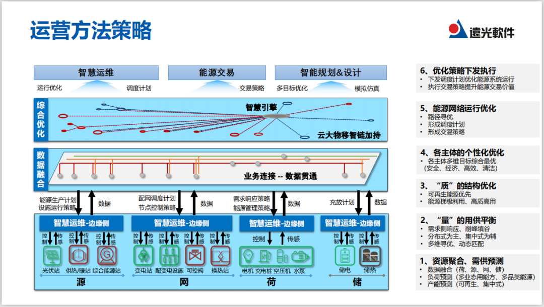 直播｜实现能源综合供应，看多能互补系统如何规划与运营？