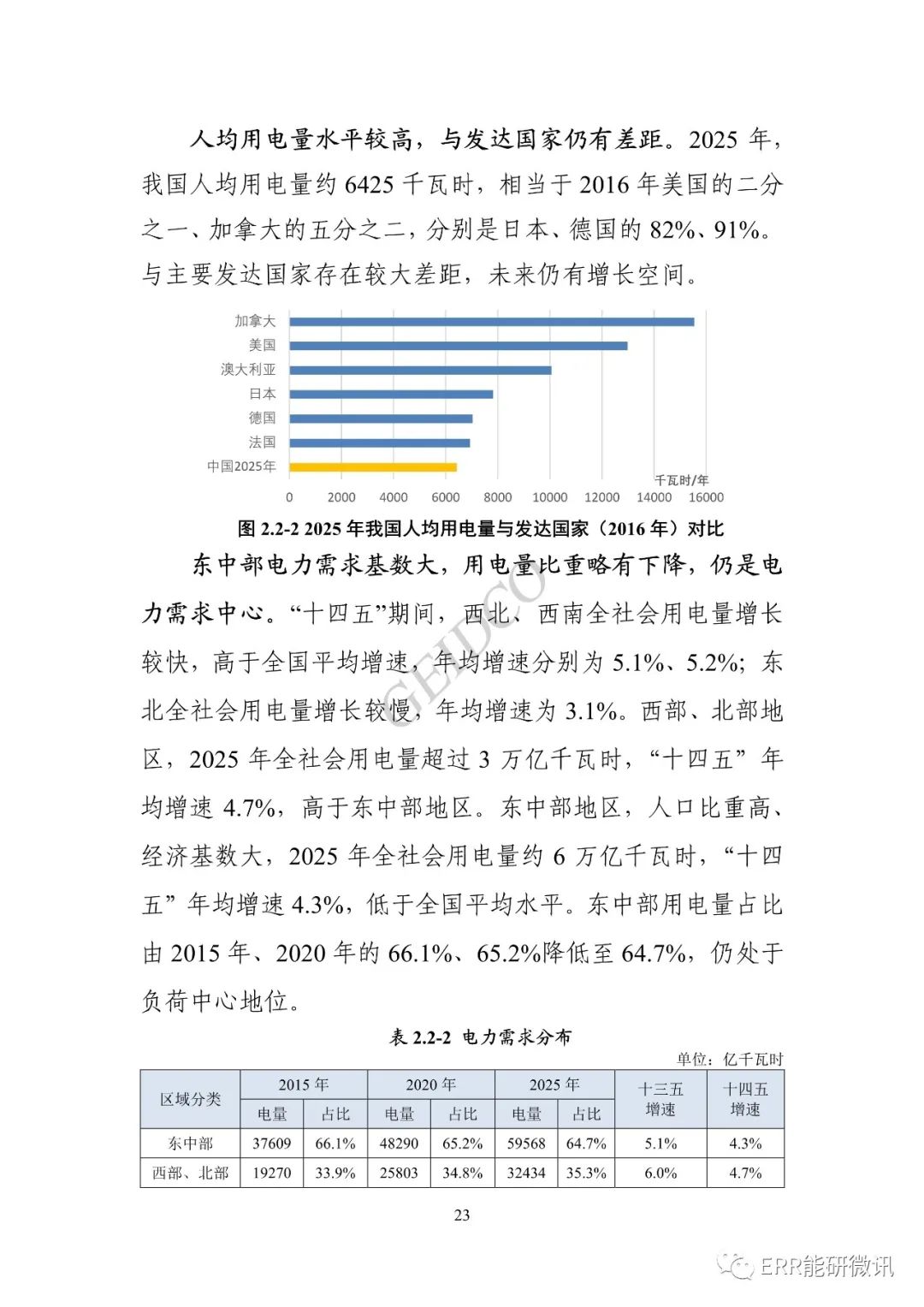 权威报告丨中国“十四五”电力发展规划研究