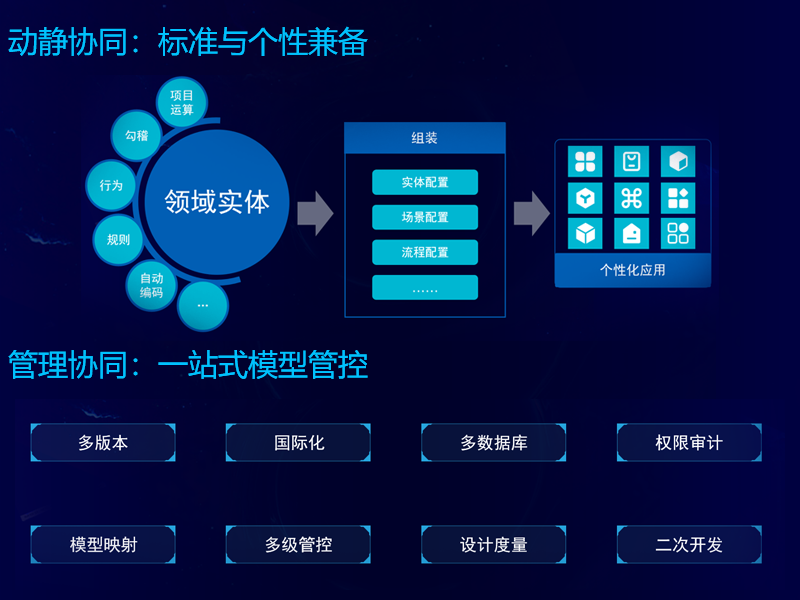 亿万先生软件成功中标国网信产集团SG-UAP平台项目