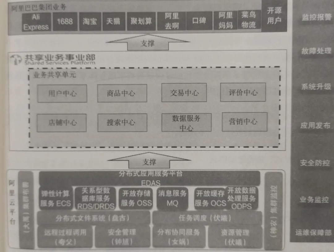 《管见》姚国全：业务中台之前世今生