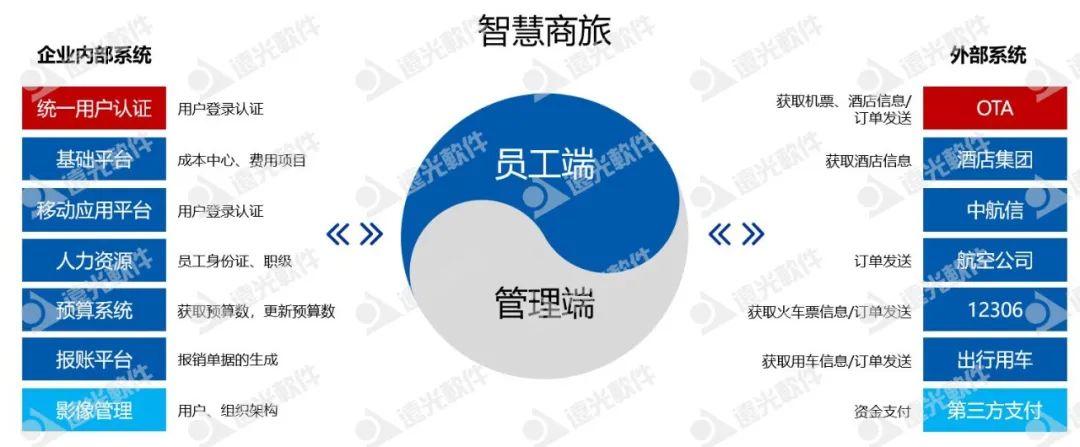 喜报！亿万先生软件与南方电网、内蒙古电力等建立多项商旅服务合作