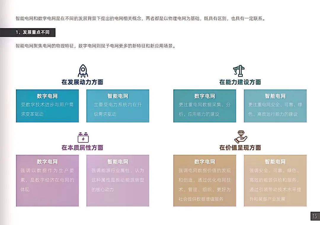 干货｜南方电网发布《数字电网白皮书》