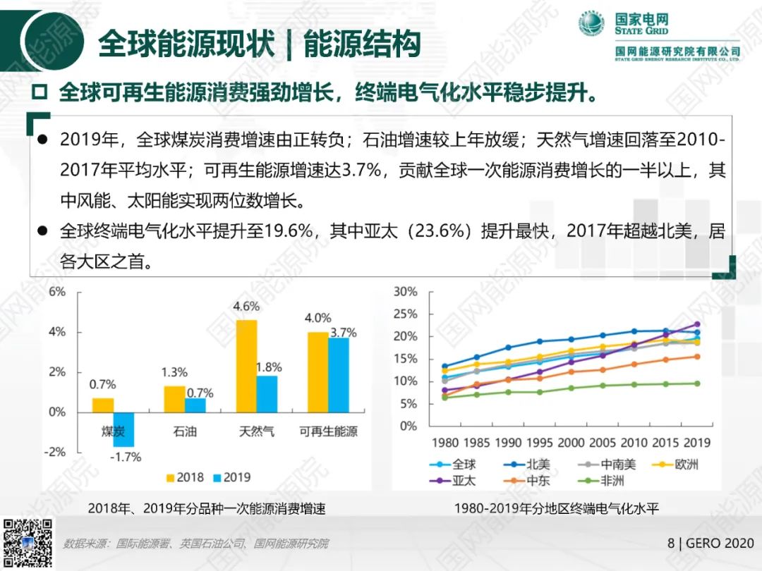 国网能源院发布《全球能源分析与展望2020》