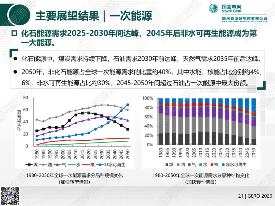 国网能源院发布《全球能源分析与展望2020》