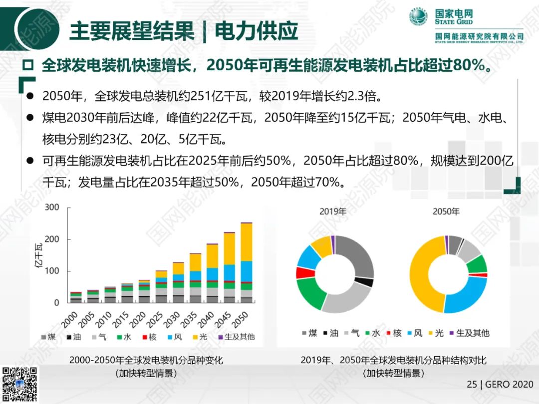 国网能源院发布《全球能源分析与展望2020》