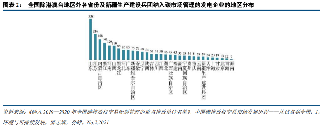 中国碳市场的未来：从区域看全国