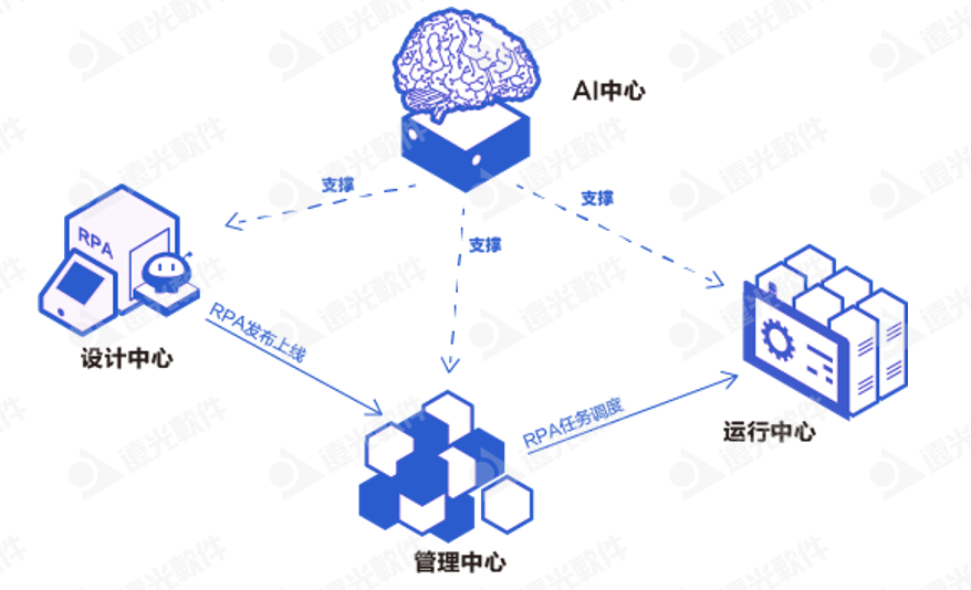 亿万先生软件加入首届「中国RPA+AI开发者大赛」专家委员会