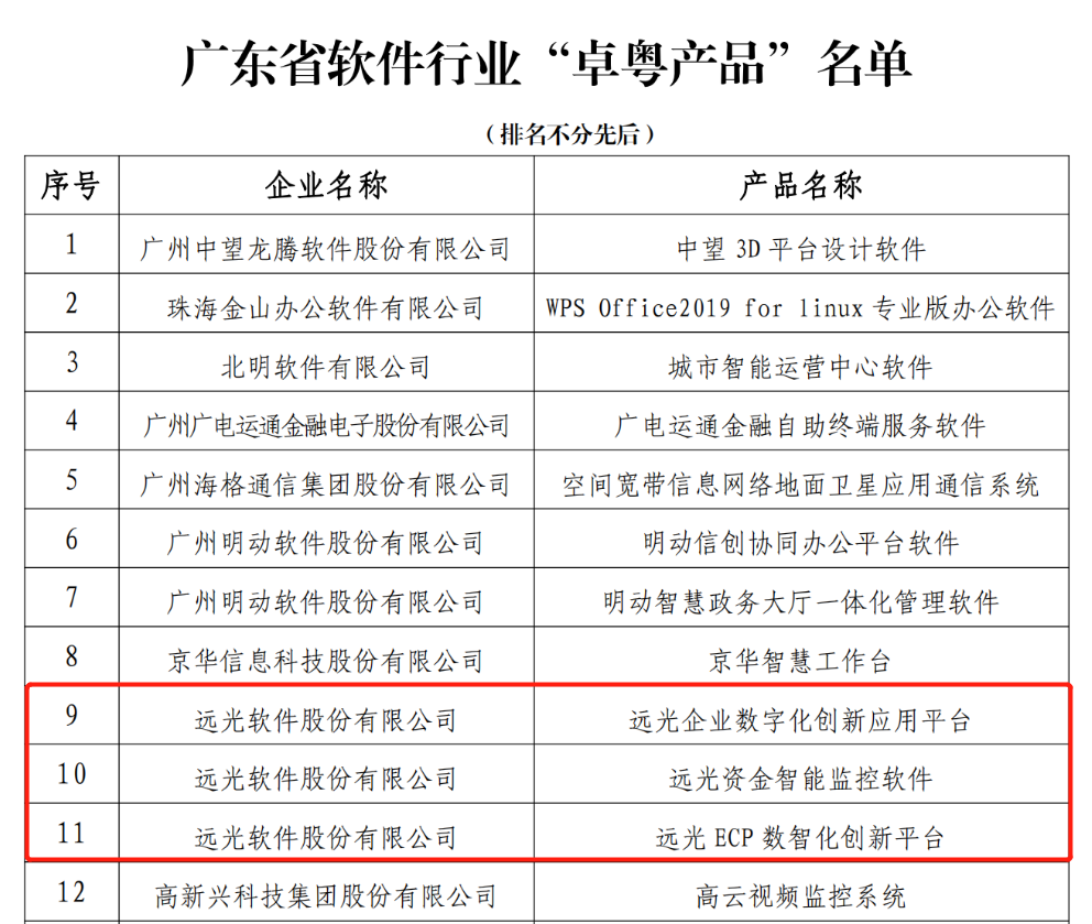 亿万先生资金智能监控系统V1.0喜评“卓粤软件产品”