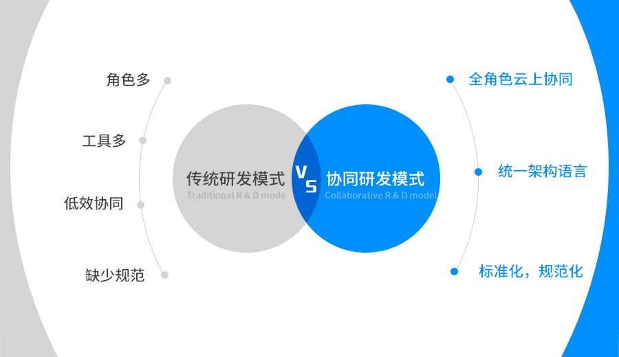 亿万先生九天 | 一体化在线协同设计解决方案