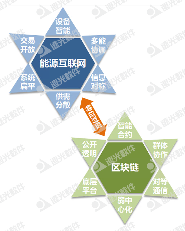 “双碳”刷圈，如何以区块链技术赋能能源行业？