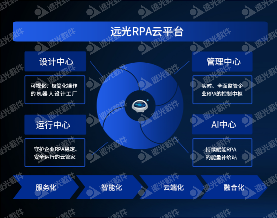 亿万先生软件携YG-RPA云平台亮相2021信息技术应用创新论坛