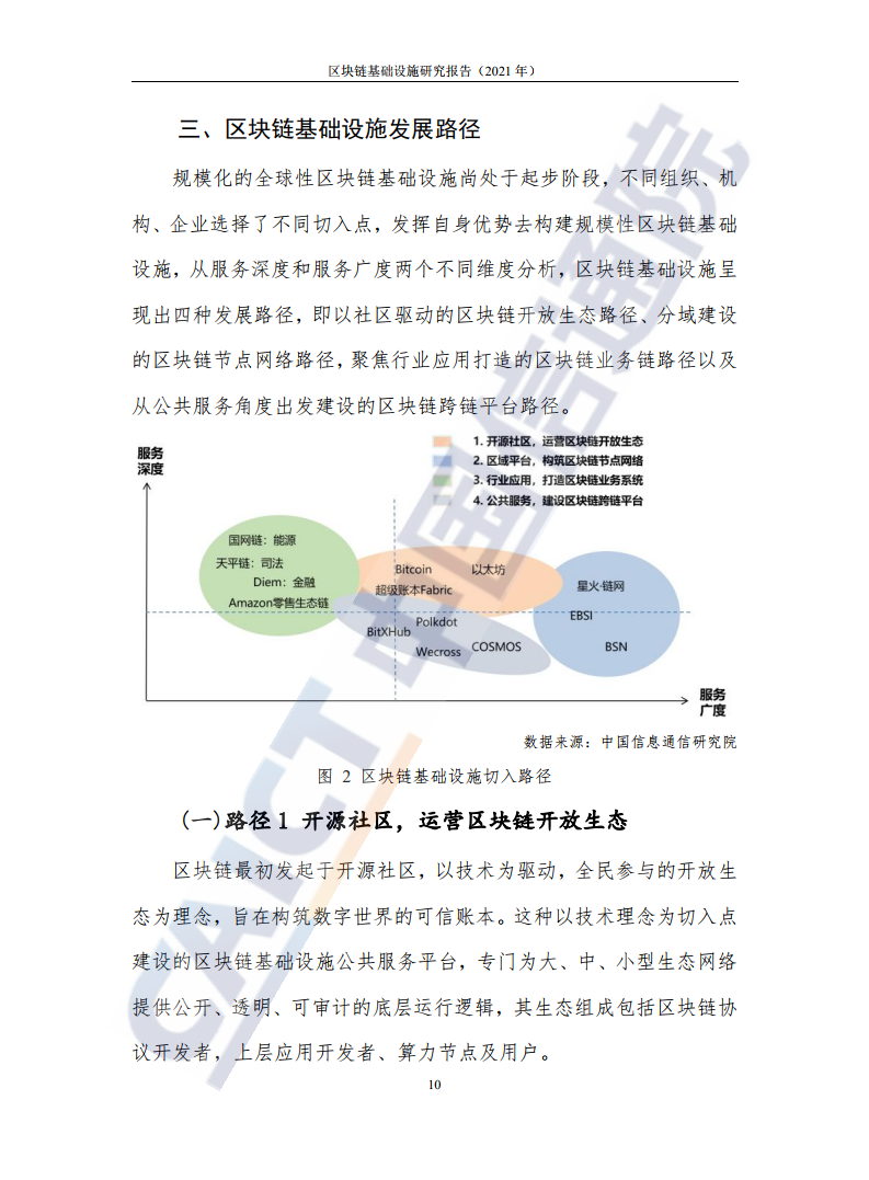 中国信通院：2021年区块链基础设施研究报告