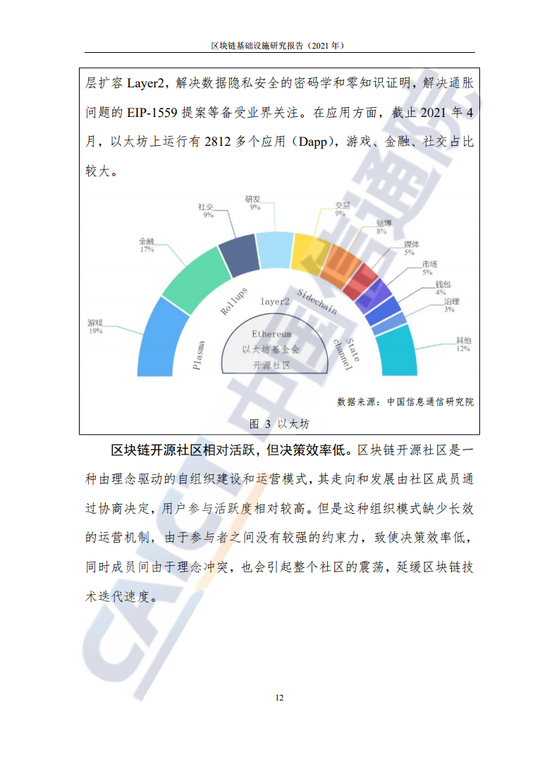 中国信通院：2021年区块链基础设施研究报告