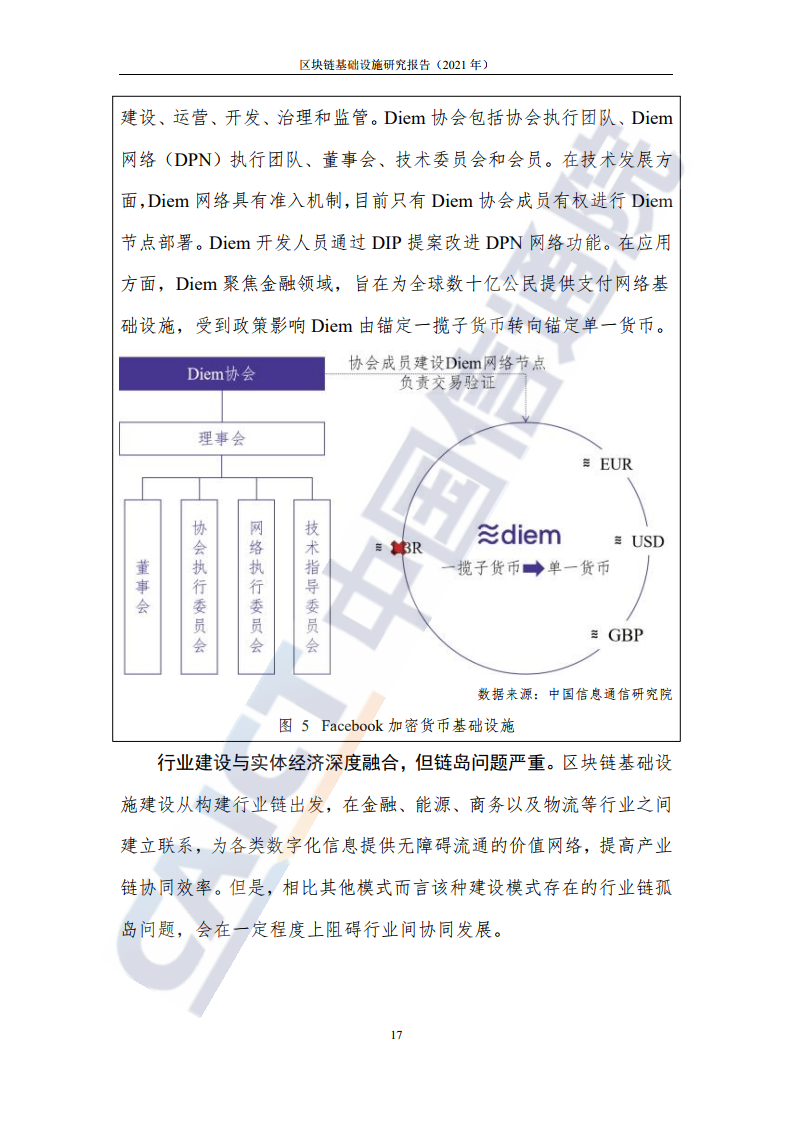 中国信通院：2021年区块链基础设施研究报告