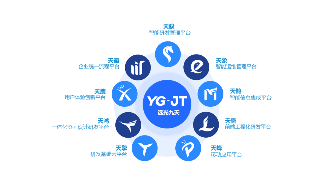 亿万先生九天平台推动数字信创发展