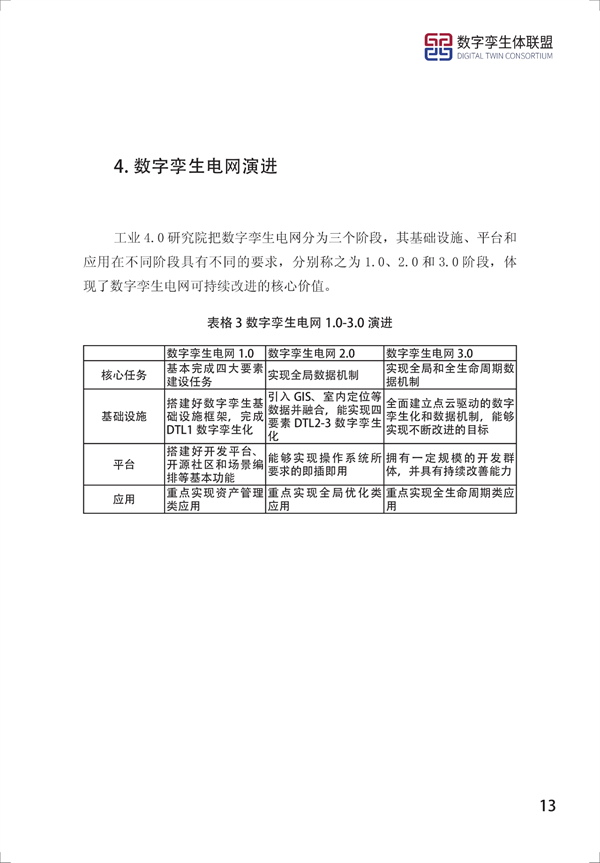 数字孪生电网白皮书（2021）