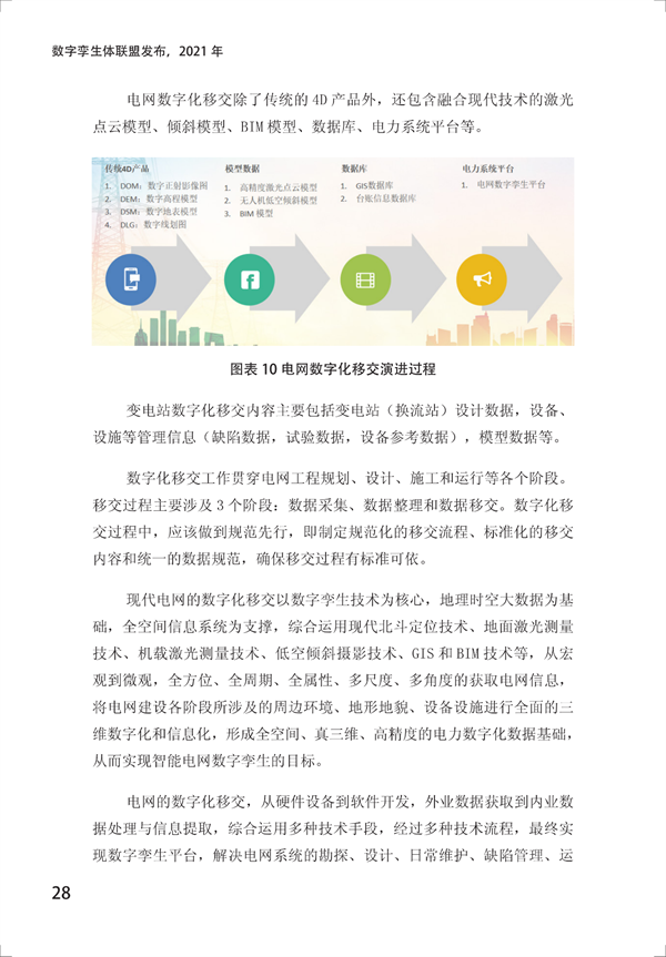 数字孪生电网白皮书（2021）