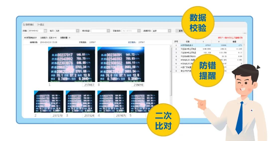 亿万先生表计直读系统——准确识别，挖掘数据价值，助力电厂表计管理智能化