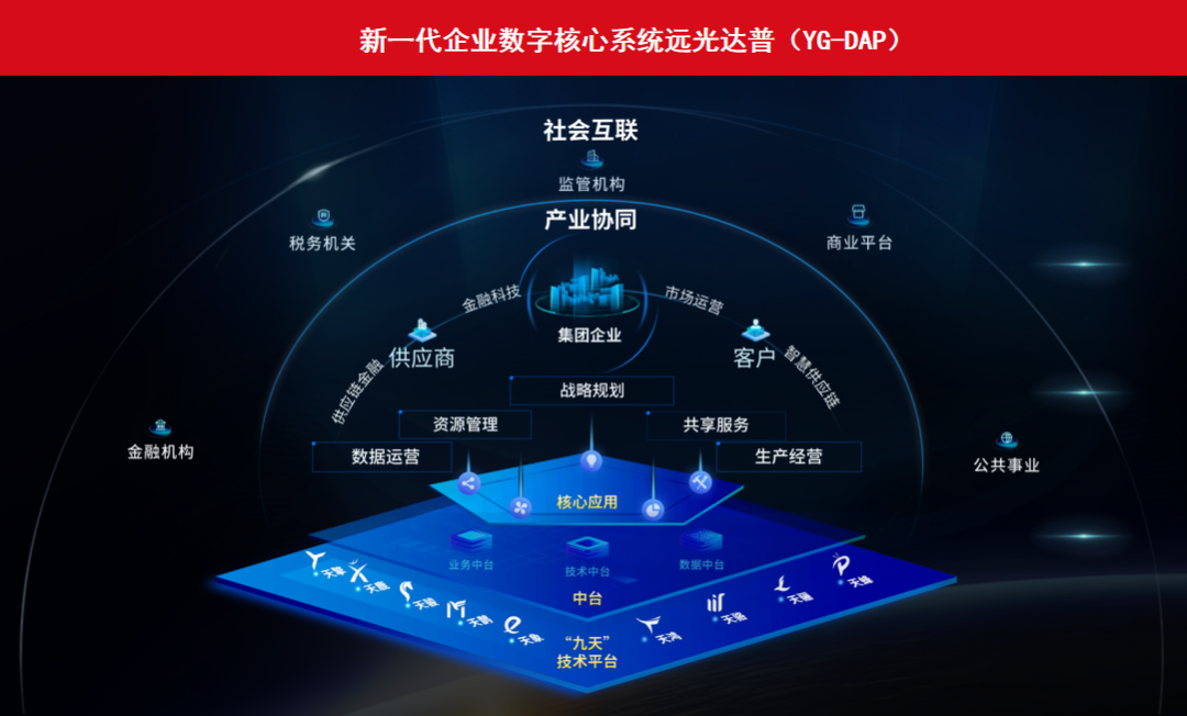 亿万先生达普（YG-DAP）获鲲鹏 Validated认证