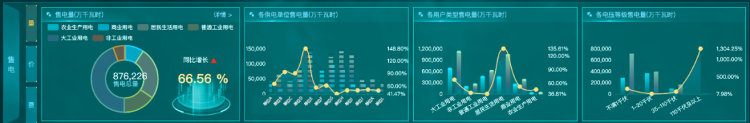 让供电更经济环保，从“每一度电”开始