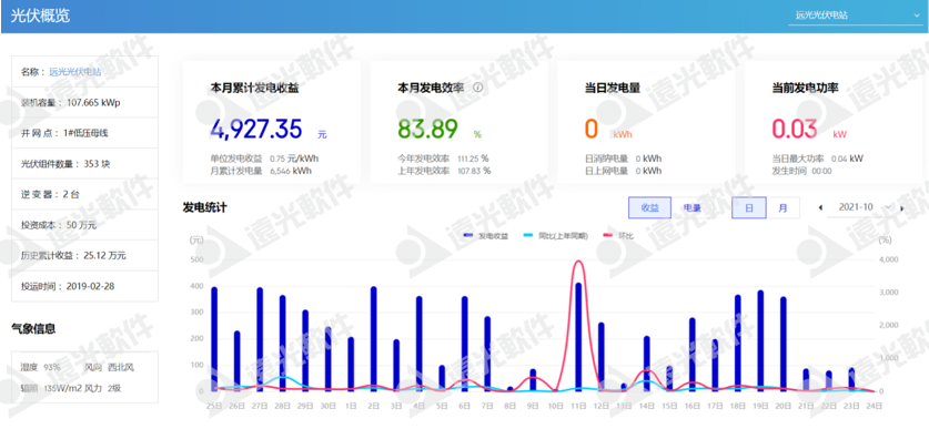 “限电潮”后，多省调节电价！企业该如何节能降耗？