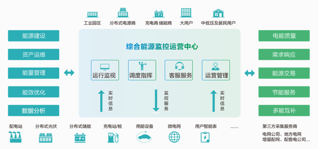 一文读懂深化电价市场化改革，“能涨能跌”将带来哪些影响？