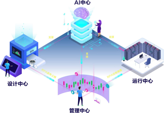 YG-RPA云平台获评为“广东省信息技术应用创新优秀产品和解决方案”